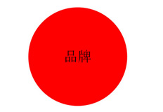 品牌塑造相輔相成的兩個面