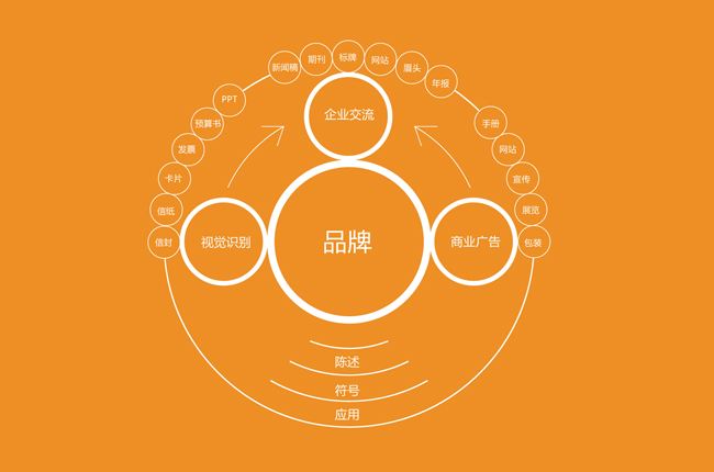 品牌形象設(shè)計(jì)提高企業(yè)形象