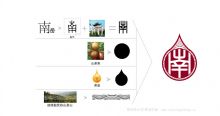 設(shè)計費很貴——貴的在理客戶就不覺得貴